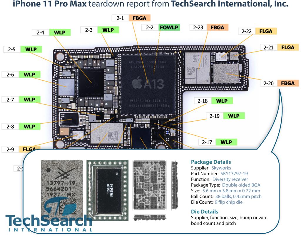 TechSearch International | Product Teardowns | TechSearch Teardowns